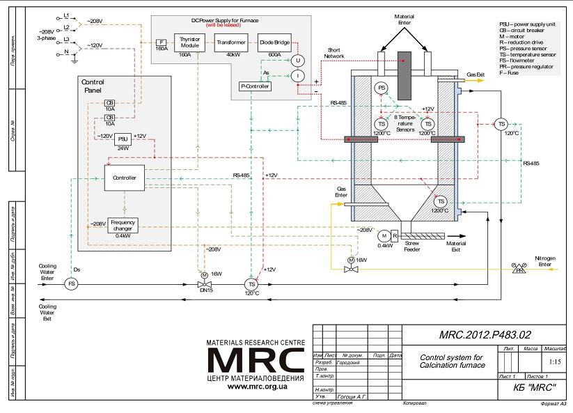 Control system for annealing furnace