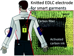 energy textiles