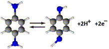 Fig. 3. Standard two-proton/two-electron oxidation and reduction reaction of p-phenylenediamine to p-phenylenediimine. (dark grey, dark blue and white correspond to carbon, nitrogen and hydrogen atoms).