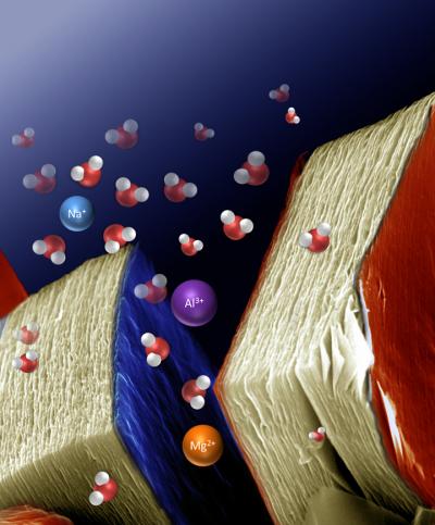 This is an SEM of layered MXene along with added illustration of intercalated ions between layers. (Credit: Copyright Science, original image credit: M. Lukatskaya, Y. Dall'Agnese, E. Ren, Y. Gogotsi)