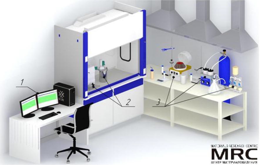 Fig. 1. Pilot laboratory line with controlled parameters for MXene synthesis (up to 100 g per batch): 1 – computer control system; 2- Etching reactor for MXene synthesis; 3 – additional equipment for laboratory technological line.