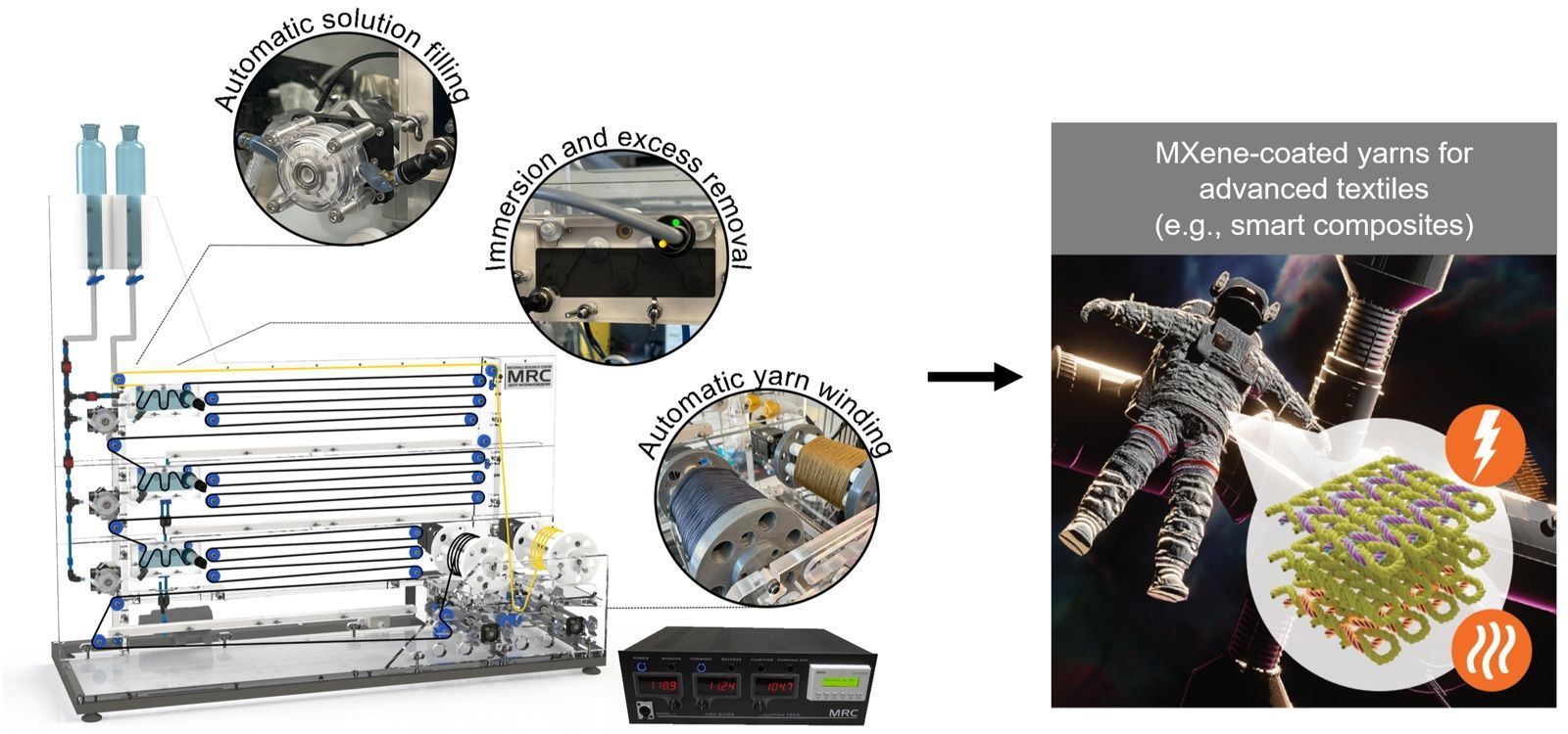 Read recently published paper about our collaborative work: MXene Functionalized Kevlar Yarn via Automated, Continuous Dip Coating