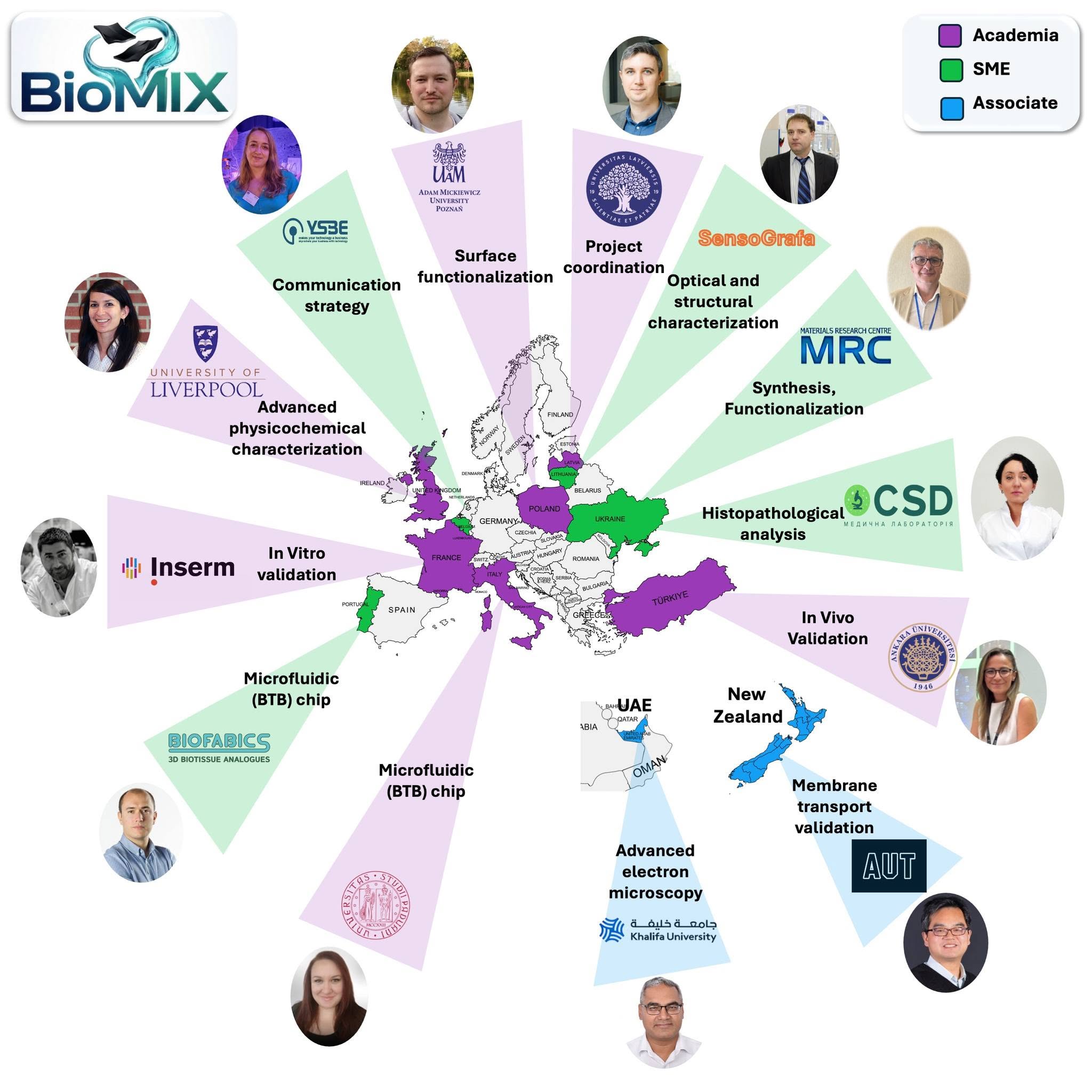 HORIZON EUROPE project BIOMIX