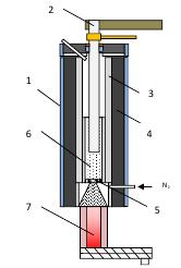 Figure 1. Schematic of a high-temperature  fluidized bed furnace: 1 –cooling jacket; 2 –  central electrode; 3 – graphite lining  (peripheral electrode); 4 – heat insulation; 5 –  perforated distributor plate; 6 – fluidized bed;  7 – a system of product discharge coolers.