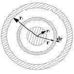 Figure 2. Arrangement of the  electrodes in the furnace. 