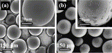Fig. 2. SEM image of activated carbon beads. (a) As-received beads with pristine surface, (b) Carbon beads from slurry after being cycled 1000 times in 2 M KOH and 0.139 M PPD. Insets show magnified images of the bead surfaces.