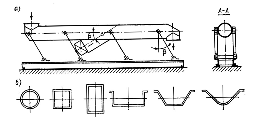 Oscillating conveyor sale