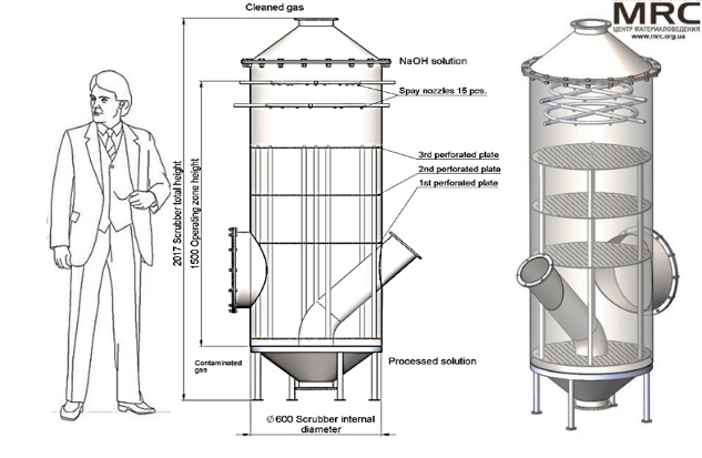 Scrubber for cleaning of exhaust gases: general view and operating scheme