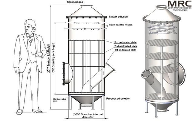 scrubbers diagram