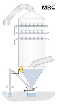 Shematic diagram of the scrubber